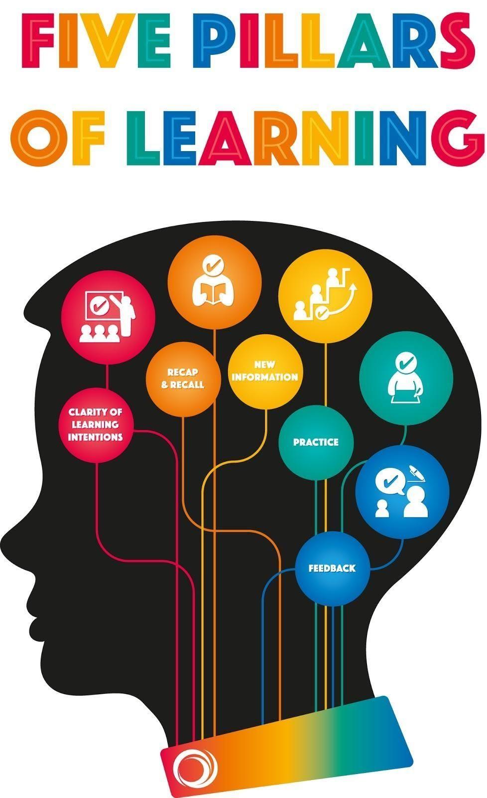 Five Pillars of Teaching and Learning